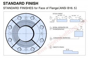 Standard Finish for Face of Flange ( ANSI B16.5)